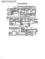 Предварительный просмотр 2 страницы Kenwood KAC-X1R - eXcelon Amplifier Service Manual