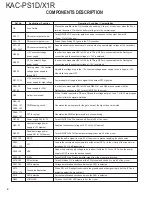 Предварительный просмотр 4 страницы Kenwood KAC-X1R - eXcelon Amplifier Service Manual