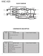 Предварительный просмотр 2 страницы Kenwood KAC X20 - eXcelon Amplifier Service Manual