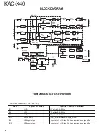 Предварительный просмотр 2 страницы Kenwood KAC X40 - eXcelon Amplifier Service Manual