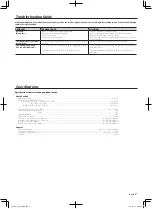 Preview for 7 page of Kenwood KAC-X41 Instruction Manual