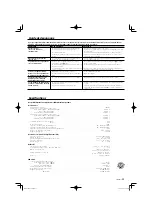 Предварительный просмотр 17 страницы Kenwood KAC-X522 Instruction Manual