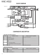 Preview for 2 page of Kenwood KAC-X522 Service Manual