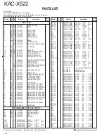 Preview for 18 page of Kenwood KAC-X522 Service Manual