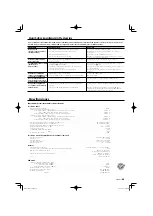 Предварительный просмотр 25 страницы Kenwood KAC-X542 - eXcelon Amplifier Instruction Manual