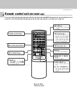 Предварительный просмотр 10 страницы Kenwood KAF-1030 Instruction Manual