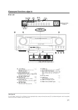 Preview for 7 page of Kenwood KAF-S500 Instruction Manual