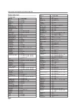 Preview for 28 page of Kenwood KAF-S500 Instruction Manual