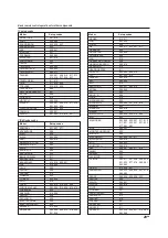 Preview for 29 page of Kenwood KAF-S500 Instruction Manual