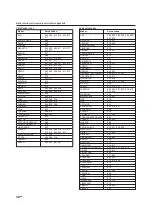 Preview for 30 page of Kenwood KAF-S500 Instruction Manual