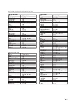 Preview for 31 page of Kenwood KAF-S500 Instruction Manual