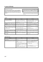 Preview for 34 page of Kenwood KAF-S500 Instruction Manual