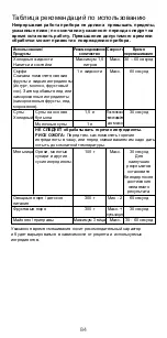 Предварительный просмотр 84 страницы Kenwood KAH337PL Instructions Manual