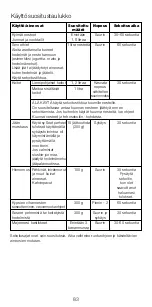 Предварительный просмотр 83 страницы Kenwood KAH359GL Instructions Manual