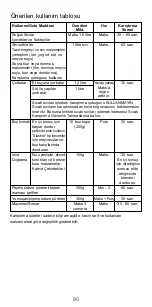 Предварительный просмотр 90 страницы Kenwood KAH359GL Instructions Manual