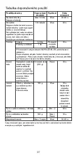 Предварительный просмотр 97 страницы Kenwood KAH359GL Instructions Manual