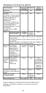 Предварительный просмотр 137 страницы Kenwood KAH359GL Instructions Manual