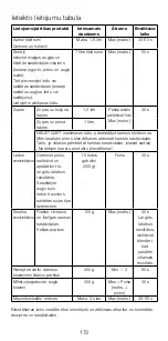 Предварительный просмотр 173 страницы Kenwood KAH359GL Instructions Manual