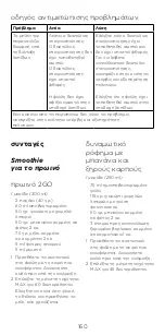 Предварительный просмотр 160 страницы Kenwood KAH740PL Instructions Manual