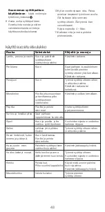 Preview for 48 page of Kenwood KAX400PL Instructions Manual