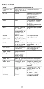 Preview for 66 page of Kenwood KAX400PL Instructions Manual