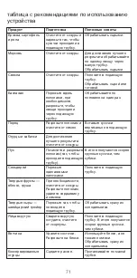 Preview for 71 page of Kenwood KAX400PL Instructions Manual