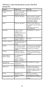 Preview for 86 page of Kenwood KAX400PL Instructions Manual