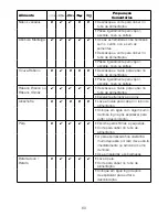 Предварительный просмотр 62 страницы Kenwood KAX700PL Instructions Manual