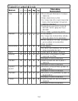 Предварительный просмотр 104 страницы Kenwood KAX700PL Instructions Manual