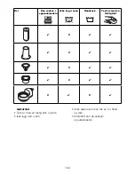 Предварительный просмотр 106 страницы Kenwood KAX700PL Instructions Manual