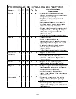 Предварительный просмотр 170 страницы Kenwood KAX700PL Instructions Manual