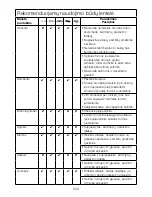 Предварительный просмотр 226 страницы Kenwood KAX700PL Instructions Manual