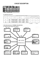 Предварительный просмотр 9 страницы Kenwood KC-Z1 Service Manual