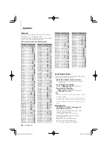 Предварительный просмотр 22 страницы Kenwood KCA-BT200 Instruction Manual