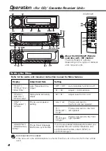 Предварительный просмотр 4 страницы Kenwood KCA-HF521 Instruction Manual