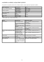 Предварительный просмотр 313 страницы Kenwood KCC90 Instructions Manual