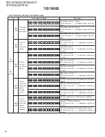 Preview for 12 page of Kenwood KCD-BT6544U/UY Service Manual