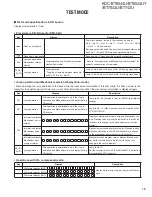 Предварительный просмотр 15 страницы Kenwood KCD-BT6544U/UY Service Manual