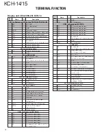 Предварительный просмотр 17 страницы Kenwood KCH-14 Service Manual