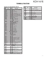 Предварительный просмотр 18 страницы Kenwood KCH-14 Service Manual