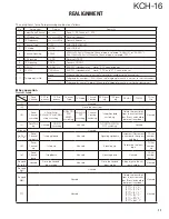 Предварительный просмотр 11 страницы Kenwood KCH-16 Service Manual