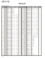 Предварительный просмотр 22 страницы Kenwood KCH-16 Service Manual