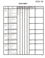 Preview for 43 page of Kenwood KCH-16 Service Manual