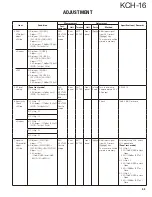 Preview for 53 page of Kenwood KCH-16 Service Manual