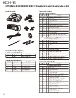 Предварительный просмотр 64 страницы Kenwood KCH-16 Service Manual