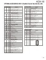 Preview for 65 page of Kenwood KCH-16 Service Manual