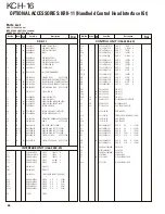 Preview for 66 page of Kenwood KCH-16 Service Manual