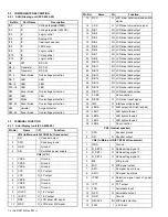 Preview for 4 page of Kenwood KCH-19 Service Manual