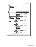 Preview for 7 page of Kenwood KCH-20R Service Manual