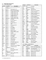 Preview for 10 page of Kenwood KCH-20R Service Manual